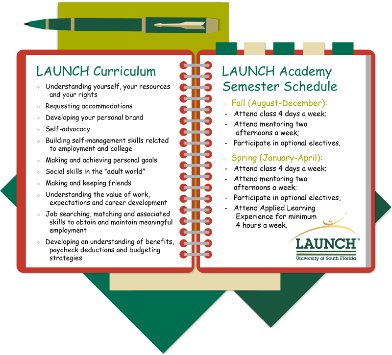 LAUNCH Curriculum and Schedule